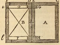 An illustration from Les Nouveaux savans de société, ou Recueil de jeux, la plupart neufs et inconnus .. (1808)