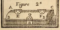 An illustration from Les Nouveaux savans de société, ou Recueil de jeux, la plupart neufs et inconnus .. (1808)