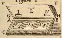 An illustration from Les Nouveaux savans de société, ou Recueil de jeux, la plupart neufs et inconnus .. (1808)