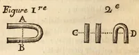 An illustration from Les Nouveaux savans de société, ou Recueil de jeux, la plupart neufs et inconnus .. (1808)