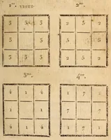 An illustration from Les Nouveaux savans de société, ou Recueil de jeux, la plupart neufs et inconnus .. (1808)