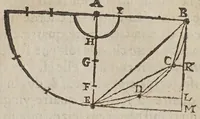 Picture 3 of 19 from Les novvelles pensees de Galilee ... : où il est traitté de la proportion des mouuements naturels, & violents, & de tout ce qu'il y a de plus subtil dans les mechaniques & dans le physique. Où l'on verra d'admirables inuentions, & demonstrations, inconnuës iusqu'à present. Traduit d'italien en françois (1639), leaf 108