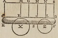 Picture 5 of 19 from Les novvelles pensees de Galilee ... : où il est traitté de la proportion des mouuements naturels, & violents, & de tout ce qu'il y a de plus subtil dans les mechaniques & dans le physique. Où l'on verra d'admirables inuentions, & demonstrations, inconnuës iusqu'à present. Traduit d'italien en françois (1639), leaf 134