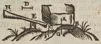 An illustration from Les novvelles pensees de Galilee ... : où il est traitté de la proportion des mouuements naturels, & violents, & de tout ce qu'il y a de plus subtil dans les mechaniques & dans le physique. Où l'on verra d'admirables inuentions, & demonstrations, inconnuës iusqu'à present. Traduit d'italien en françois (1639)