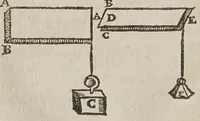 An illustration from Les novvelles pensees de Galilee ... : où il est traitté de la proportion des mouuements naturels, & violents, & de tout ce qu'il y a de plus subtil dans les mechaniques & dans le physique. Où l'on verra d'admirables inuentions, & demonstrations, inconnuës iusqu'à present. Traduit d'italien en françois (1639)