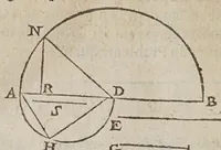 An illustration from Les novvelles pensees de Galilee ... : où il est traitté de la proportion des mouuements naturels, & violents, & de tout ce qu'il y a de plus subtil dans les mechaniques & dans le physique. Où l'on verra d'admirables inuentions, & demonstrations, inconnuës iusqu'à present. Traduit d'italien en françois (1639)
