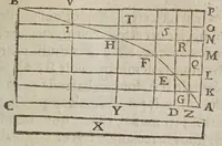 An illustration from Les novvelles pensees de Galilee ... : où il est traitté de la proportion des mouuements naturels, & violents, & de tout ce qu'il y a de plus subtil dans les mechaniques & dans le physique. Où l'on verra d'admirables inuentions, & demonstrations, inconnuës iusqu'à present. Traduit d'italien en françois (1639)