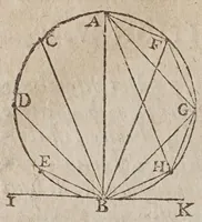 An illustration from Les novvelles pensees de Galilee ... : où il est traitté de la proportion des mouuements naturels, & violents, & de tout ce qu'il y a de plus subtil dans les mechaniques & dans le physique. Où l'on verra d'admirables inuentions, & demonstrations, inconnuës iusqu'à present. Traduit d'italien en françois (1639)