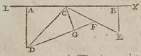 An illustration from Les novvelles pensees de Galilee ... : où il est traitté de la proportion des mouuements naturels, & violents, & de tout ce qu'il y a de plus subtil dans les mechaniques & dans le physique. Où l'on verra d'admirables inuentions, & demonstrations, inconnuës iusqu'à present. Traduit d'italien en françois (1639)