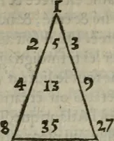 Picture 14 of 19 from Les Oeuvres morales et meslees (1574), leaf 309