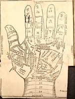 Picture 18 of 48 from Les oevvres de M. Iean Belot ... Contenant la chiromence physionomie, l'art de memoire de Raymond Lulle; traicté des diuinations, augures & songes; les sciences steganographiques, paulines, armadelles & lullistes; l'art de doctement prescher & haranguer, &c (1662), leaf 123