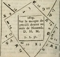 Picture 33 of 48 from Les oevvres de M. Iean Belot ... Contenant la chiromence physionomie, l'art de memoire de Raymond Lulle; traicté des diuinations, augures & songes; les sciences steganographiques, paulines, armadelles & lullistes; l'art de doctement prescher & haranguer, &c (1662), leaf 261