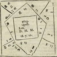 An illustration from Les oevvres de M. Iean Belot ... Contenant la chiromence physionomie, l'art de memoire de Raymond Lulle; traicté des diuinations, augures & songes; les sciences steganographiques, paulines, armadelles & lullistes; l'art de doctement prescher & haranguer, &c (1662)