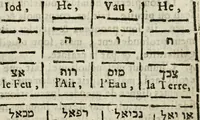 Picture 36 of 48 from Les oevvres de M. Iean Belot ... Contenant la chiromence physionomie, l'art de memoire de Raymond Lulle; traicté des diuinations, augures & songes; les sciences steganographiques, paulines, armadelles & lullistes; l'art de doctement prescher & haranguer, &c (1662), leaf 334