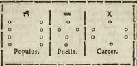 Picture 10 of 48 from Les oevvres de M. Iean Belot ... Contenant la chiromence physionomie, l'art de memoire de Raymond Lulle; traicté des diuinations, augures & songes; les sciences steganographiques, paulines, armadelles & lullistes; l'art de doctement prescher & haranguer, &c (1662), leaf 38