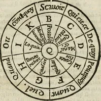 Picture 42 of 48 from Les oevvres de M. Iean Belot ... Contenant la chiromence physionomie, l'art de memoire de Raymond Lulle; traicté des diuinations, augures & songes; les sciences steganographiques, paulines, armadelles & lullistes; l'art de doctement prescher & haranguer, &c (1662), leaf 406