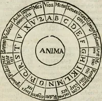 Picture 44 of 48 from Les oevvres de M. Iean Belot ... Contenant la chiromence physionomie, l'art de memoire de Raymond Lulle; traicté des diuinations, augures & songes; les sciences steganographiques, paulines, armadelles & lullistes; l'art de doctement prescher & haranguer, &c (1662), leaf 414