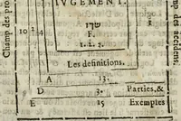 Picture 48 of 48 from Les oevvres de M. Iean Belot ... Contenant la chiromence physionomie, l'art de memoire de Raymond Lulle; traicté des diuinations, augures & songes; les sciences steganographiques, paulines, armadelles & lullistes; l'art de doctement prescher & haranguer, &c (1662), leaf 462