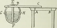 An illustration from Les origines de la statique (1905)