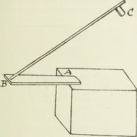 An illustration from Les origines de la statique (1905)