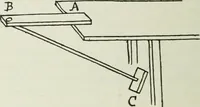 An illustration from Les origines de la statique (1905)