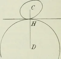 An illustration from Les origines de la statique (1905)