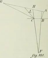 An illustration from Les origines de la statique (1905)