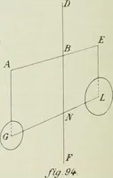 An illustration from Les origines de la statique (1905)