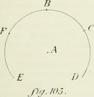 An illustration from Les origines de la statique (1905)