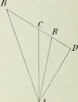 An illustration from Les origines de la statique (1905)