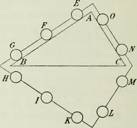 An illustration from Les origines de la statique (1905)