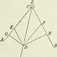 An illustration from Les origines de la statique (1905)
