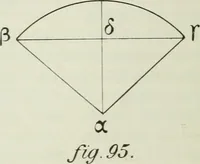 An illustration from Les origines de la statique (1905)