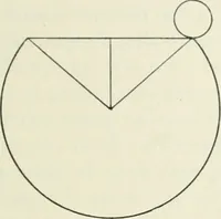 An illustration from Les origines de la statique (1905)