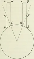 An illustration from Les origines de la statique (1905)