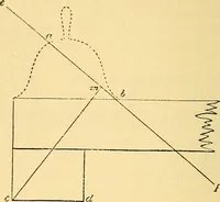 Picture 4 of 18 from Le spiritisme (fakirisme occidental) : étude historique, critique et expérimentale : avec figures dans le texte (1887), leaf 269