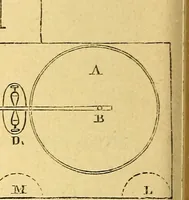 An illustration from Le spiritisme (fakirisme occidental) : étude historique, critique et expérimentale : avec figures dans le texte (1887)