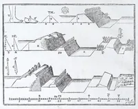 Picture 6 of 45 from Les practiques du sieur Fabre, sur lordre et reigle de fortifier, garder, attaquer, et defendre les places : auec vn facile moyen pour leuer touttes sortes de plans, tant des places et des bastimens, que de la campaigne pour les cartes (1629), leaf 36