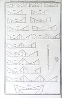 Picture 29 of 45 from Les practiques du sieur Fabre, sur lordre et reigle de fortifier, garder, attaquer, et defendre les places : auec vn facile moyen pour leuer touttes sortes de plans, tant des places et des bastimens, que de la campaigne pour les cartes (1629), leaf 82