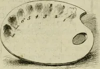 An illustration from Les premiers elemens de la peinture pratique : enrichis de figures de proportion mesurées sur l'antique (1684)