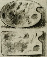 An illustration from Les premiers elemens de la peinture pratique : enrichis de figures de proportion mesurées sur l'antique (1684)
