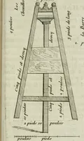 An illustration from Les premiers elemens de la peinture pratique : enrichis de figures de proportion mesurées sur l'antique (1684)