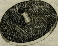 An illustration from Les premiers elemens de la peinture pratique : enrichis de figures de proportion mesurées sur l'antique (1684)