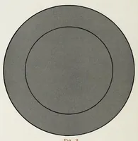 An illustration from Les premiers éléments de la science de la couleur (1884)