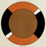 An illustration from Les premiers éléments de la science de la couleur (1884)