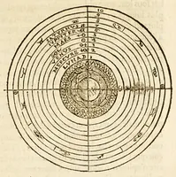 Picture 5 of 32 from Les principes d'astronomie et cosmographie : auec l'vsage du globe. (1582), leaf 13