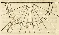 An illustration from Les principes d'astronomie et cosmographie : auec l'vsage du globe. (1582)