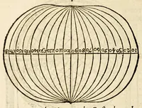 An illustration from Les principes d'astronomie et cosmographie : auec l'vsage du globe. (1582)