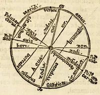 Picture 12 of 32 from Les principes d'astronomie et cosmographie : auec l'vsage du globe. (1582), leaf 30