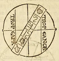Picture 13 of 32 from Les principes d'astronomie et cosmographie : auec l'vsage du globe. (1582), leaf 32